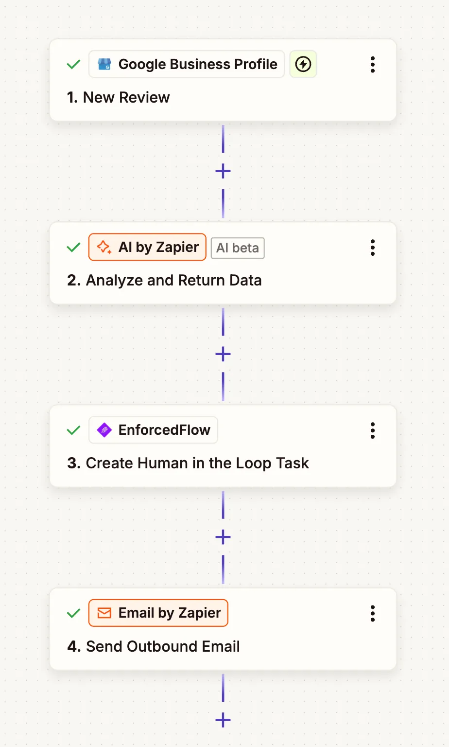 Complete overview of Zap 1 with all four steps